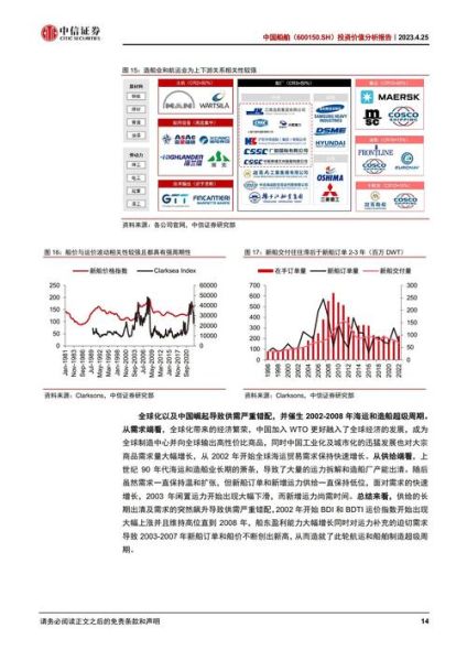 600150股票怎么样_中国船舶未来走势分析-第2张图片-俊逸知识馆 600150股票怎么样_中国船舶未来走势分析-第2张图片-俊逸知识馆