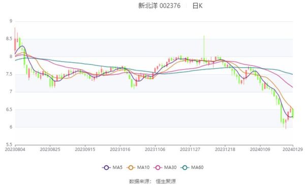 新北洋股票值得长期持有吗_新北洋股票未来走势如何-第1张图片-俊逸知识馆