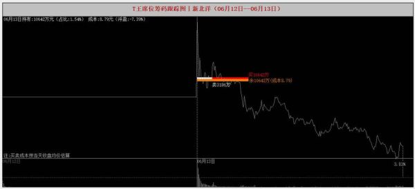 新北洋股票值得长期持有吗_新北洋股票未来走势如何-第2张图片-俊逸知识馆