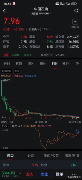 中国石油股票值得买吗_未来走势如何-第1张图片-俊逸知识馆 中国石油股票值得买吗_未来走势如何-第1张图片-俊逸知识馆