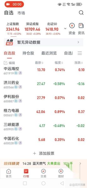 中国石油股票值得买吗_未来走势如何-第3张图片-俊逸知识馆 中国石油股票值得买吗_未来走势如何-第3张图片-俊逸知识馆