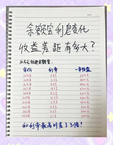 余额宝收益怎么样_余额宝收益怎么算-第3张图片-俊逸知识馆 余额宝收益怎么样_余额宝收益怎么算-第3张图片-俊逸知识馆