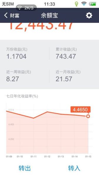 余额宝收益怎么样_余额宝收益怎么算-第1张图片-俊逸知识馆 余额宝收益怎么样_余额宝收益怎么算-第1张图片-俊逸知识馆