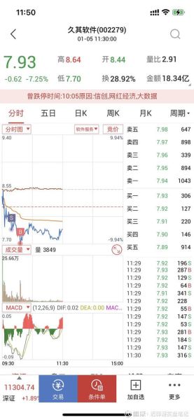 久其软件股票怎么样_值得长期持有吗-第1张图片-俊逸知识馆