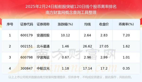 中国船舶股票值得买吗_最新走势分析-第2张图片-俊逸知识馆