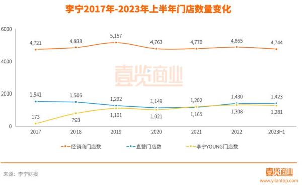 李宁股票值得买吗_李宁股价走势分析-第2张图片-俊逸知识馆