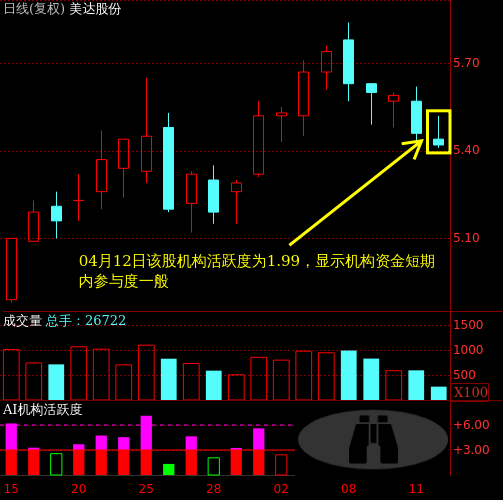 000782股票行情_美达股份未来走势-第1张图片-俊逸知识馆 000782股票行情_美达股份未来走势-第1张图片-俊逸知识馆
