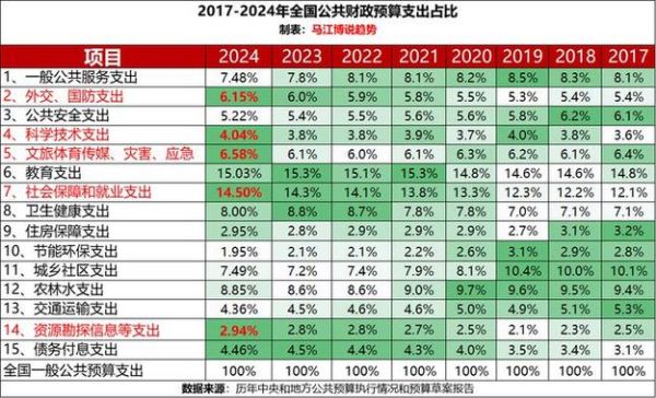 北京财政支出结构_2024年预算重点投向哪里-第1张图片-俊逸知识馆