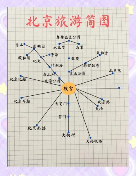 北京一日游攻略自由行_北京一日游最佳路线-第2张图片-俊逸知识馆
