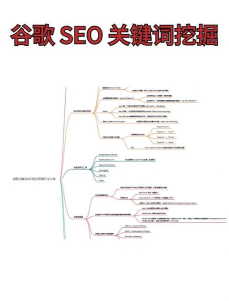 如何优化网站SEO_长尾关键词怎么布局-第1张图片-俊逸知识馆 如何优化网站SEO_长尾关键词怎么布局-第1张图片-俊逸知识馆