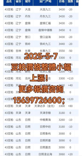 豆粕价格走势预测_豆粕期货怎么操作-第1张图片-俊逸知识馆 豆粕价格走势预测_豆粕期货怎么操作-第1张图片-俊逸知识馆