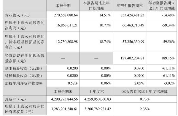 002446股票走势分析_盛路通信未来还能涨吗-第3张图片-俊逸知识馆 002446股票走势分析_盛路通信未来还能涨吗-第3张图片-俊逸知识馆