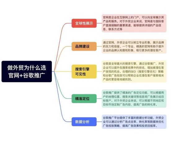 外贸独立站怎么做_如何提升谷歌排名-第1张图片-俊逸知识馆