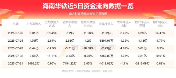 603300股票行情怎么样_华铁应急还能买吗-第3张图片-俊逸知识馆