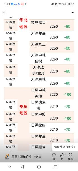 豆粕价格走势预测_豆粕期货怎么操作-第2张图片-俊逸知识馆 豆粕价格走势预测_豆粕期货怎么操作-第2张图片-俊逸知识馆