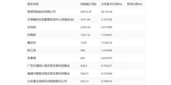 拉卡拉股票值得长期持有吗_拉卡拉股票未来走势如何-第2张图片-俊逸知识馆