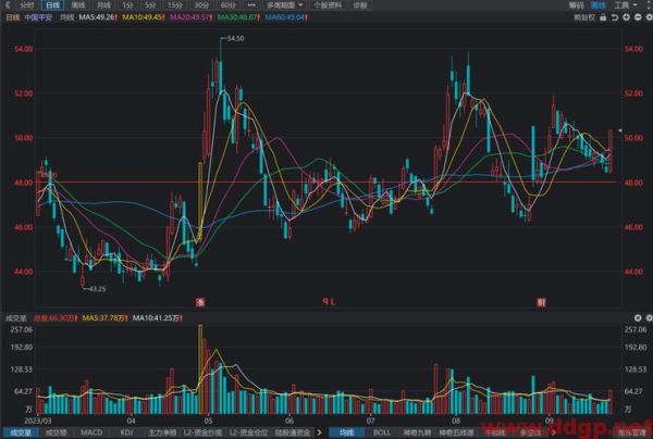 601318股票今日走势_中国平安股价还会涨吗-第3张图片-俊逸知识馆
