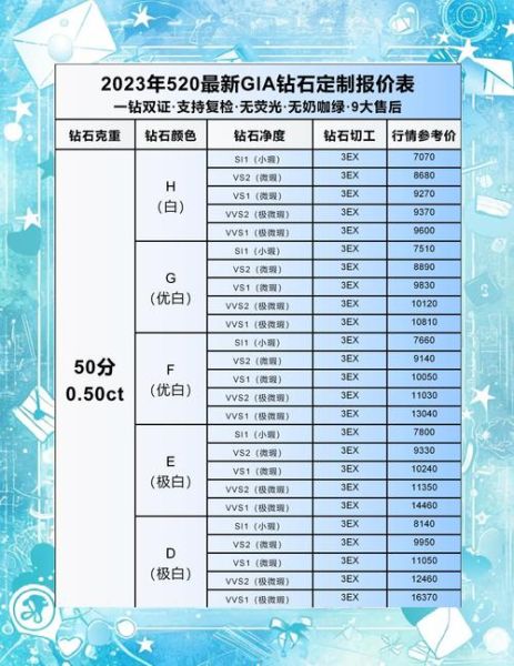 钻石价格走势_如何挑选高性价比钻石-第2张图片-俊逸知识馆