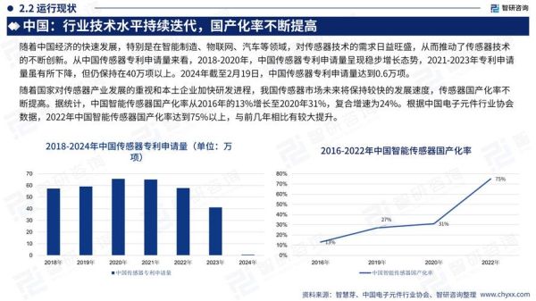 传感器市场前景怎么样_传感器行业发展趋势-第2张图片-俊逸知识馆 传感器市场前景怎么样_传感器行业发展趋势-第2张图片-俊逸知识馆