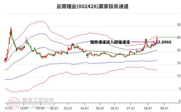 云南锗业股票行情_云南锗业股价为何波动大-第2张图片-俊逸知识馆