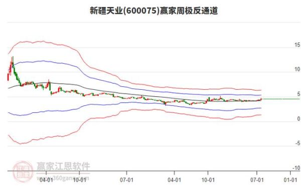 新疆天业股票行情_今日走势怎么看-第1张图片-俊逸知识馆 新疆天业股票行情_今日走势怎么看-第1张图片-俊逸知识馆