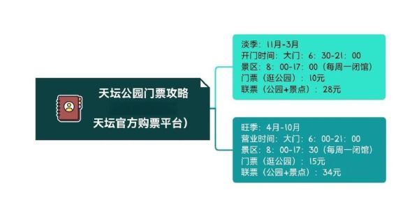 北京天坛门票价格_天坛门票多少钱-第3张图片-俊逸知识馆