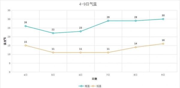 北京未来一周天气怎么样_北京气温变化大吗-第1张图片-俊逸知识馆