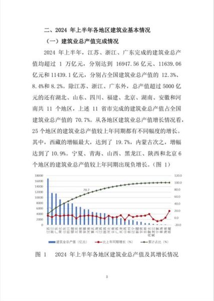 2024年建筑市场走势如何_建筑行业未来五年发展预测-第1张图片-俊逸知识馆 2024年建筑市场走势如何_建筑行业未来五年发展预测-第1张图片-俊逸知识馆