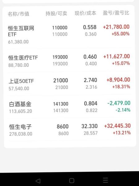 600507股票怎么样_值得长期持有吗-第2张图片-俊逸知识馆 600507股票怎么样_值得长期持有吗-第2张图片-俊逸知识馆