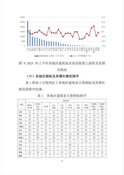2024年建筑市场走势如何_建筑行业未来五年发展预测-第2张图片-俊逸知识馆 2024年建筑市场走势如何_建筑行业未来五年发展预测-第2张图片-俊逸知识馆