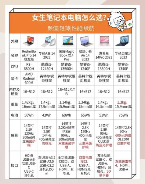 如何选购高性价比笔记本电脑_2024年值得买的轻薄本推荐-第3张图片-俊逸知识馆 如何选购高性价比笔记本电脑_2024年值得买的轻薄本推荐-第3张图片-俊逸知识馆