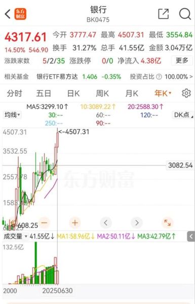 招商银行股票值得长期持有吗_招商银行股票分红率是多少-第3张图片-俊逸知识馆