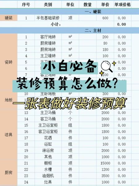 装修预算怎么控制_装修公司哪家好-第2张图片-俊逸知识馆 装修预算怎么控制_装修公司哪家好-第2张图片-俊逸知识馆