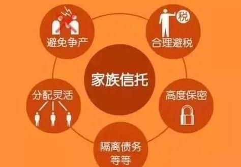 信托产品怎么选_家族信托安全吗-第3张图片-俊逸知识馆