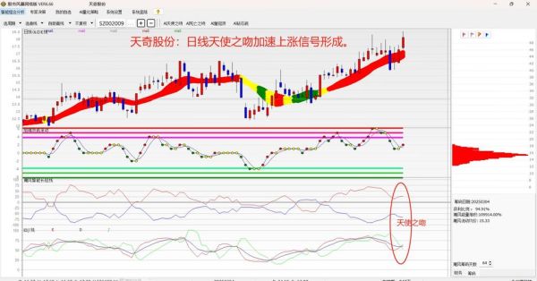 002009股票行情_天奇股份未来走势-第2张图片-俊逸知识馆