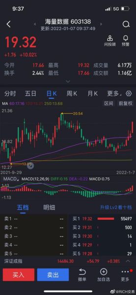 603138股票行情_最新走势分析-第2张图片-俊逸知识馆
