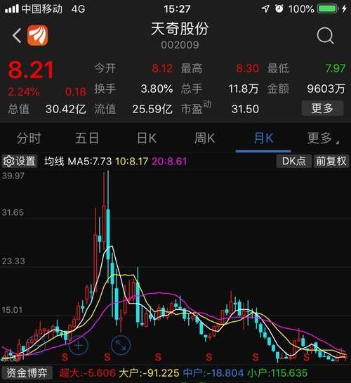 002009股票行情_天奇股份未来走势-第3张图片-俊逸知识馆