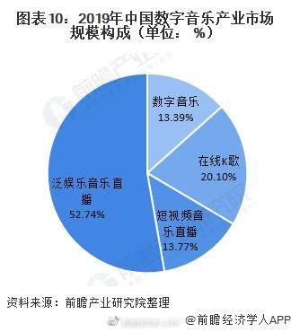 中国音乐市场现状_独立音乐人如何赚钱-第2张图片-俊逸知识馆