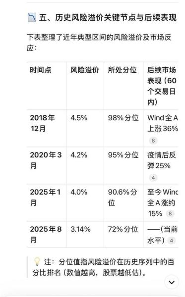 股票收益率怎么算_股票收益率计算公式-第3张图片-俊逸知识馆 股票收益率怎么算_股票收益率计算公式-第3张图片-俊逸知识馆