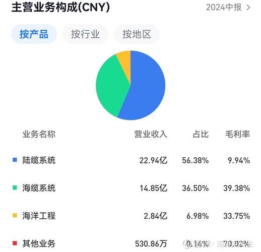 东方电缆股票怎么样_东方电缆股票值得长期投资吗-第1张图片-俊逸知识馆