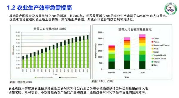 2024年农业市场分析_未来五年种植什么最赚钱-第1张图片-俊逸知识馆