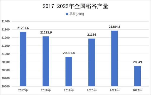 2024年农业市场分析_未来五年种植什么最赚钱-第2张图片-俊逸知识馆