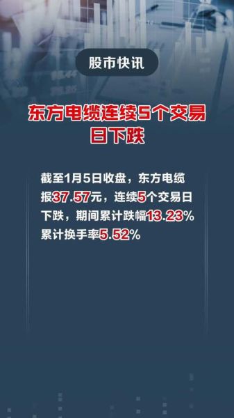 东方电缆股票怎么样_东方电缆股票值得长期投资吗-第2张图片-俊逸知识馆