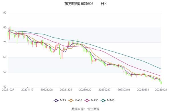 东方电缆股票怎么样_东方电缆股票值得长期投资吗-第3张图片-俊逸知识馆
