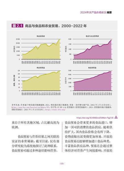 2024年农业市场分析_未来五年种植什么最赚钱-第3张图片-俊逸知识馆