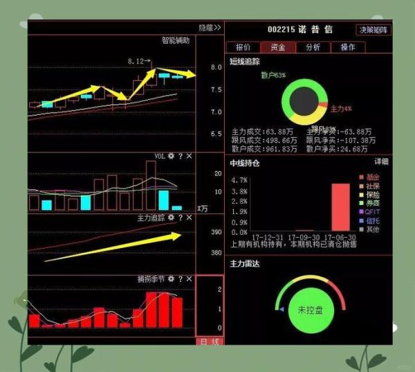 诺普信股票值得买吗_诺普信股票未来走势如何-第2张图片-俊逸知识馆 诺普信股票值得买吗_诺普信股票未来走势如何-第2张图片-俊逸知识馆