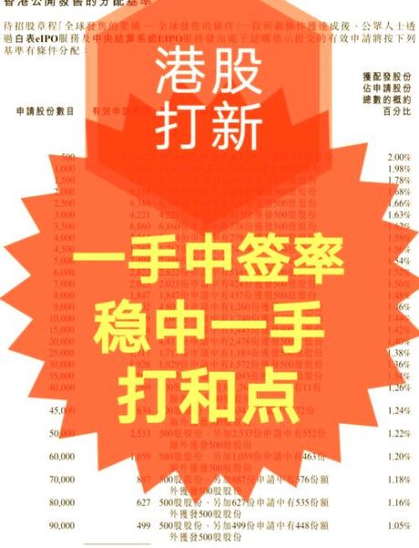 打新股需要什么条件_如何提高中签率-第1张图片-俊逸知识馆 打新股需要什么条件_如何提高中签率-第1张图片-俊逸知识馆