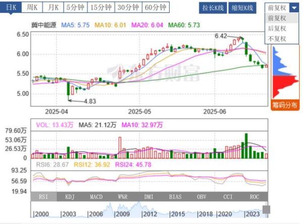 天健集团股票值得长期持有吗_天健集团股票未来走势如何-第1张图片-俊逸知识馆