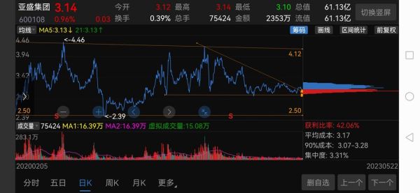 600108股票怎么样_600108亚盛集团值得投资吗-第1张图片-俊逸知识馆