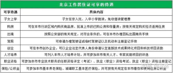 北京暂住证怎么办理_北京暂住证办理流程-第2张图片-俊逸知识馆